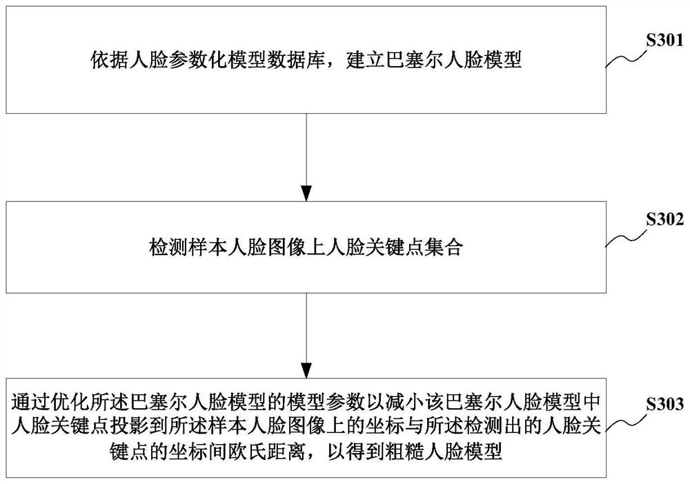 Face model reconstruction method and system, image processing system and storage medium