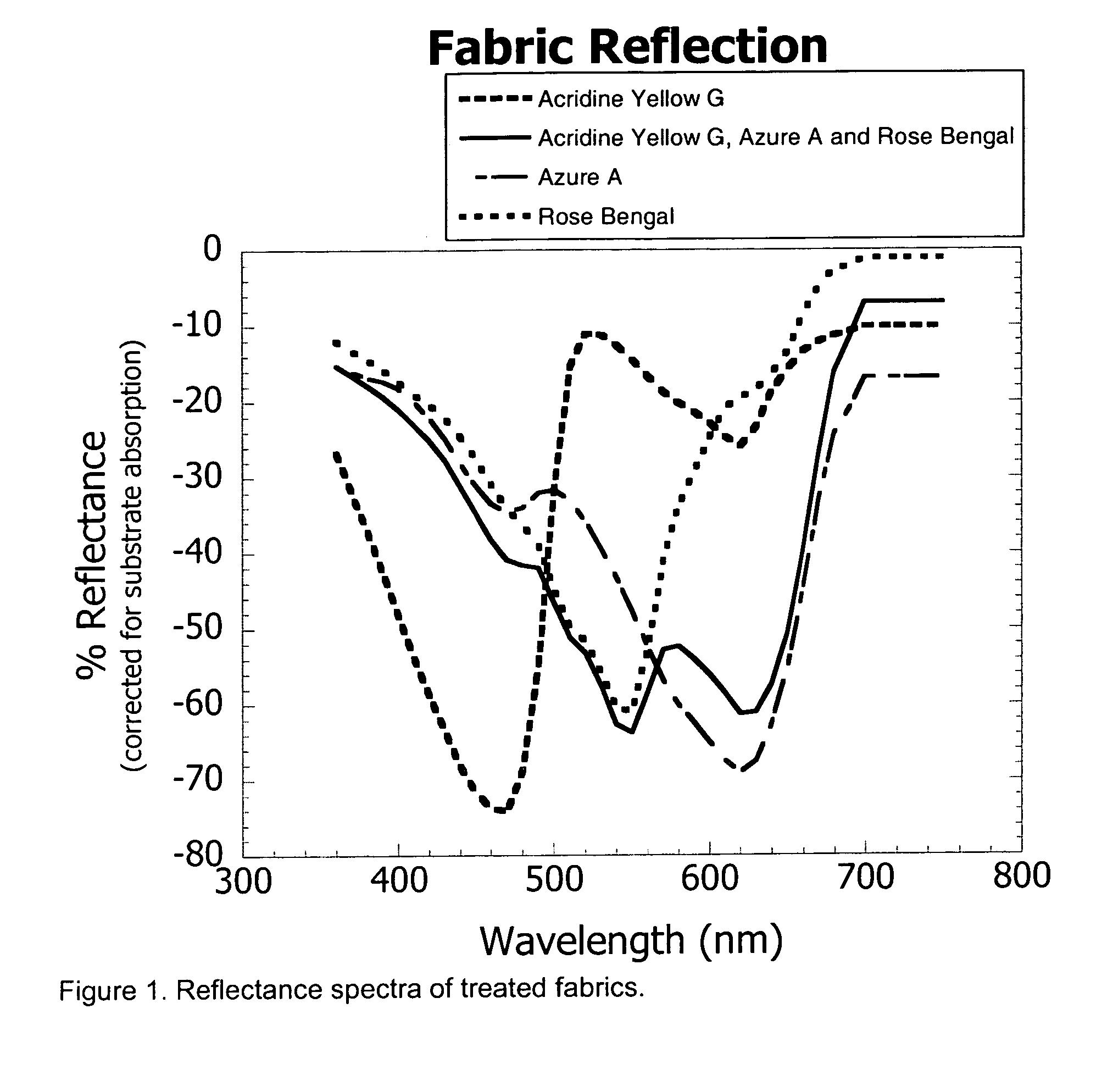 Light activated antiviral materials and devices and methods for decontaminating virus infected environments