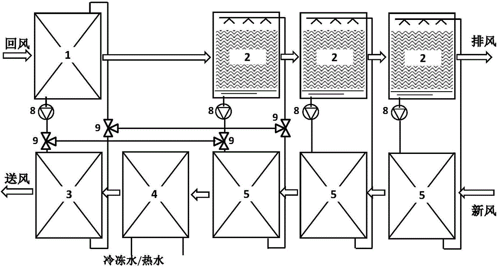Fresh air treatment device for indirect evaporative cooling return air total heat recovery