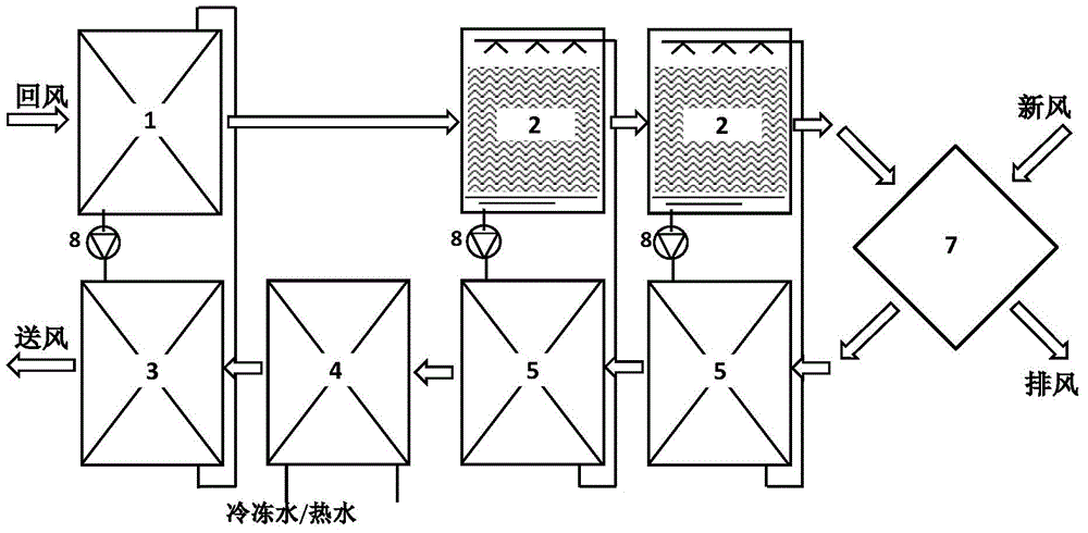 Fresh air treatment device for indirect evaporative cooling return air total heat recovery