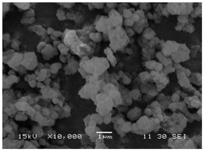A kind of synthetic method and application of submicron x-type molecular sieve