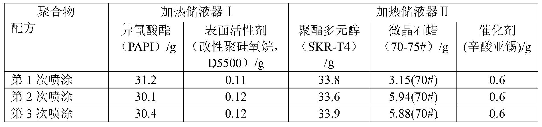Solvent-free film-coating controlled-release fertilizer and preparation method thereof