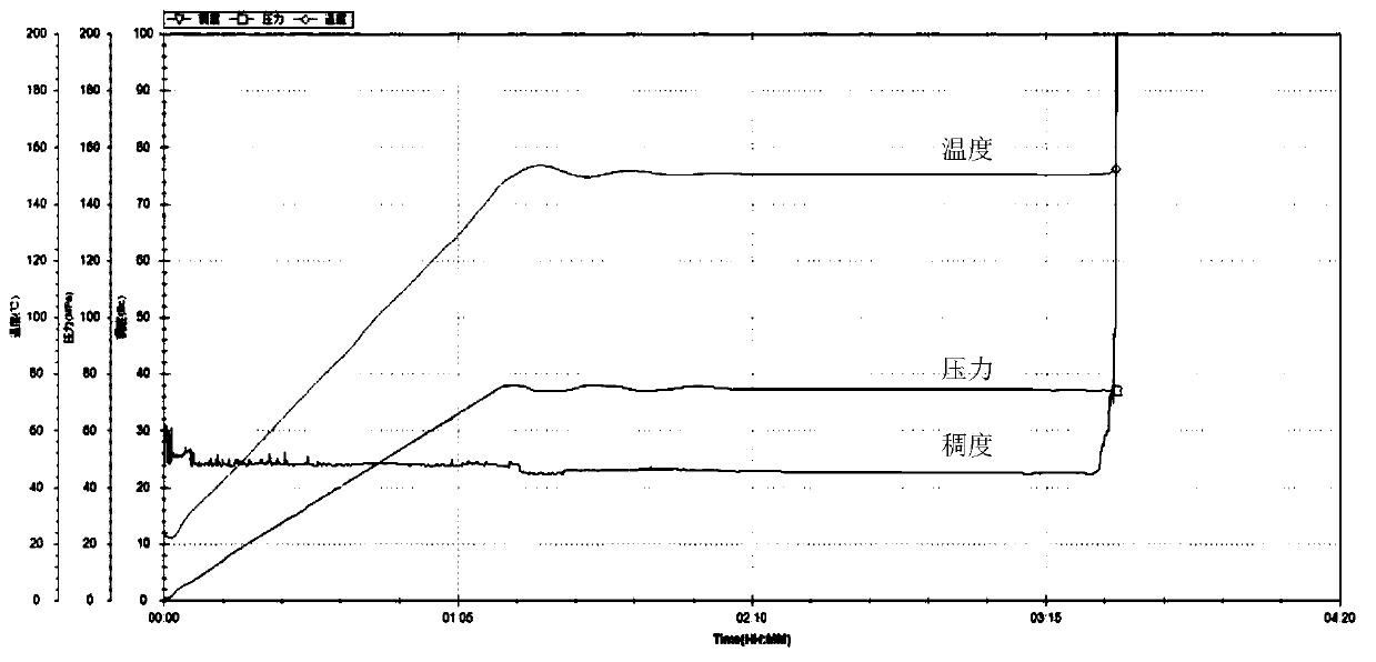 High-temperature and salt-resistant high-density spacer fluid and preparation method thereof