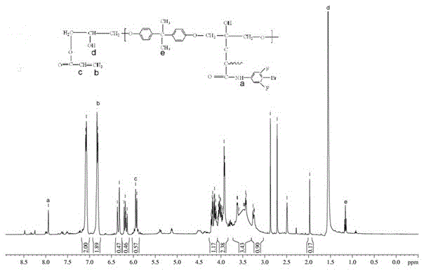Fluorine-containing epoxy acrylate prepolymer for UV coating and preparation method thereof
