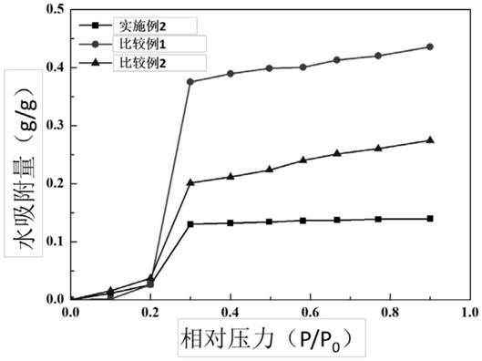 A kind of aluminum foil-based aluminum-fumaric acid mof adsorbent coating and its mixed solvent in-situ synthesis method and application