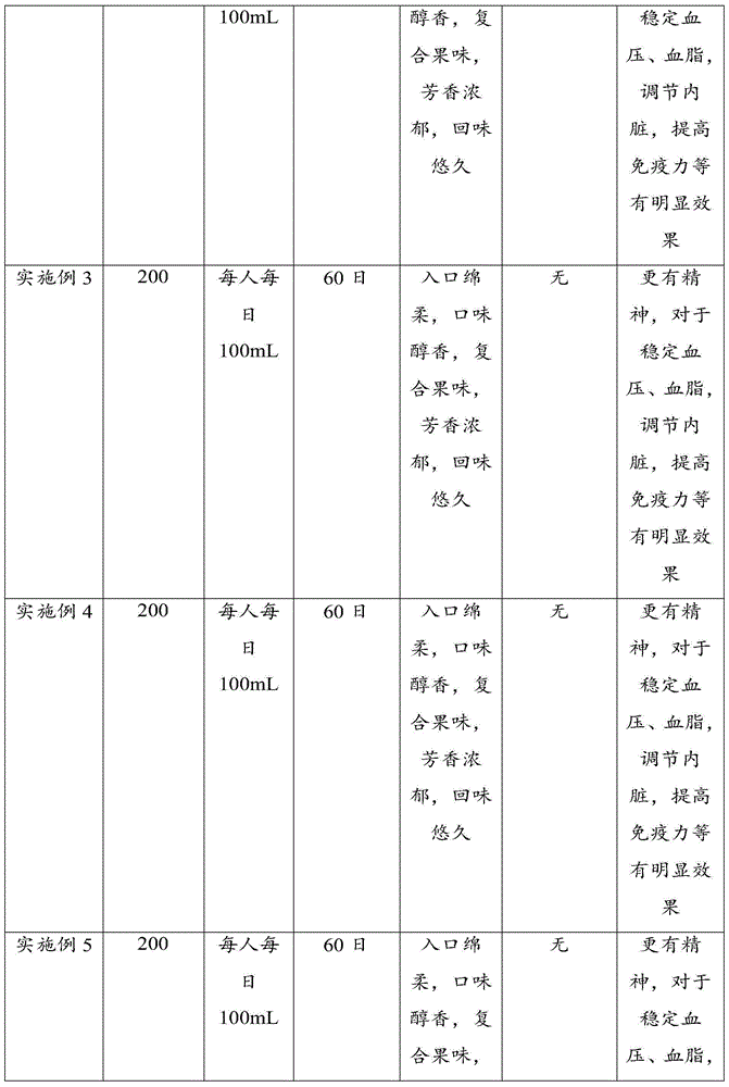 Compound raspberry health wine and preparation method thereof