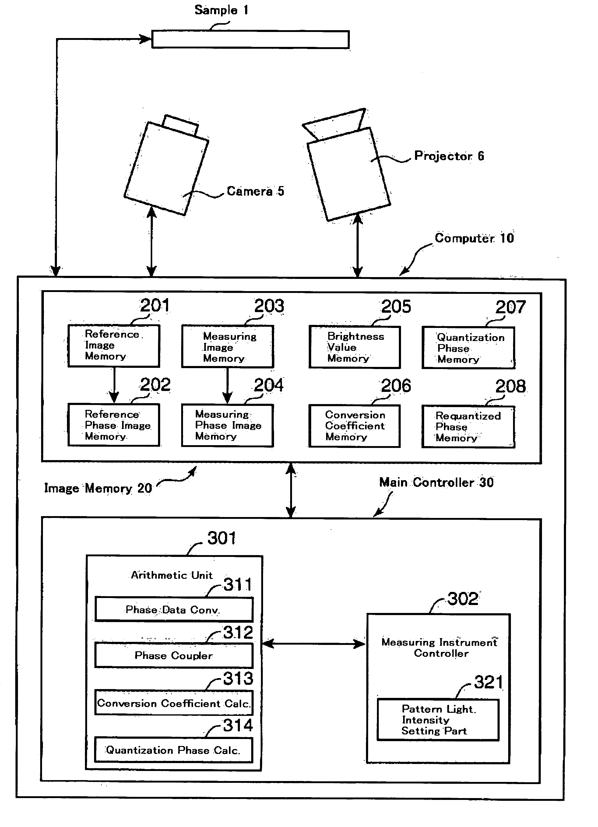 Phase measurement system