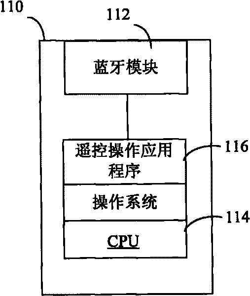 Electrical equipment remote control method and remote control unit thereof