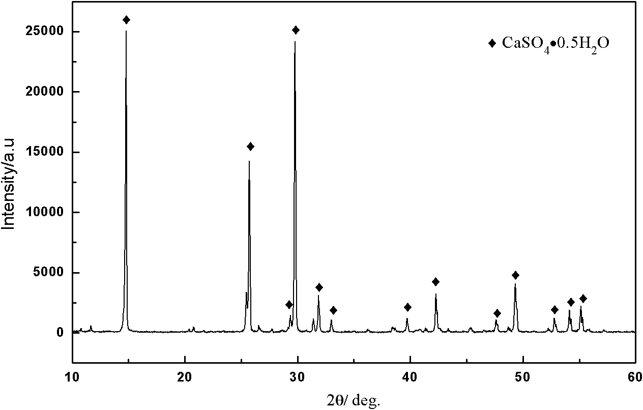 Method for extracting tungsten from scheelite and producing high-quality calcined gypsum