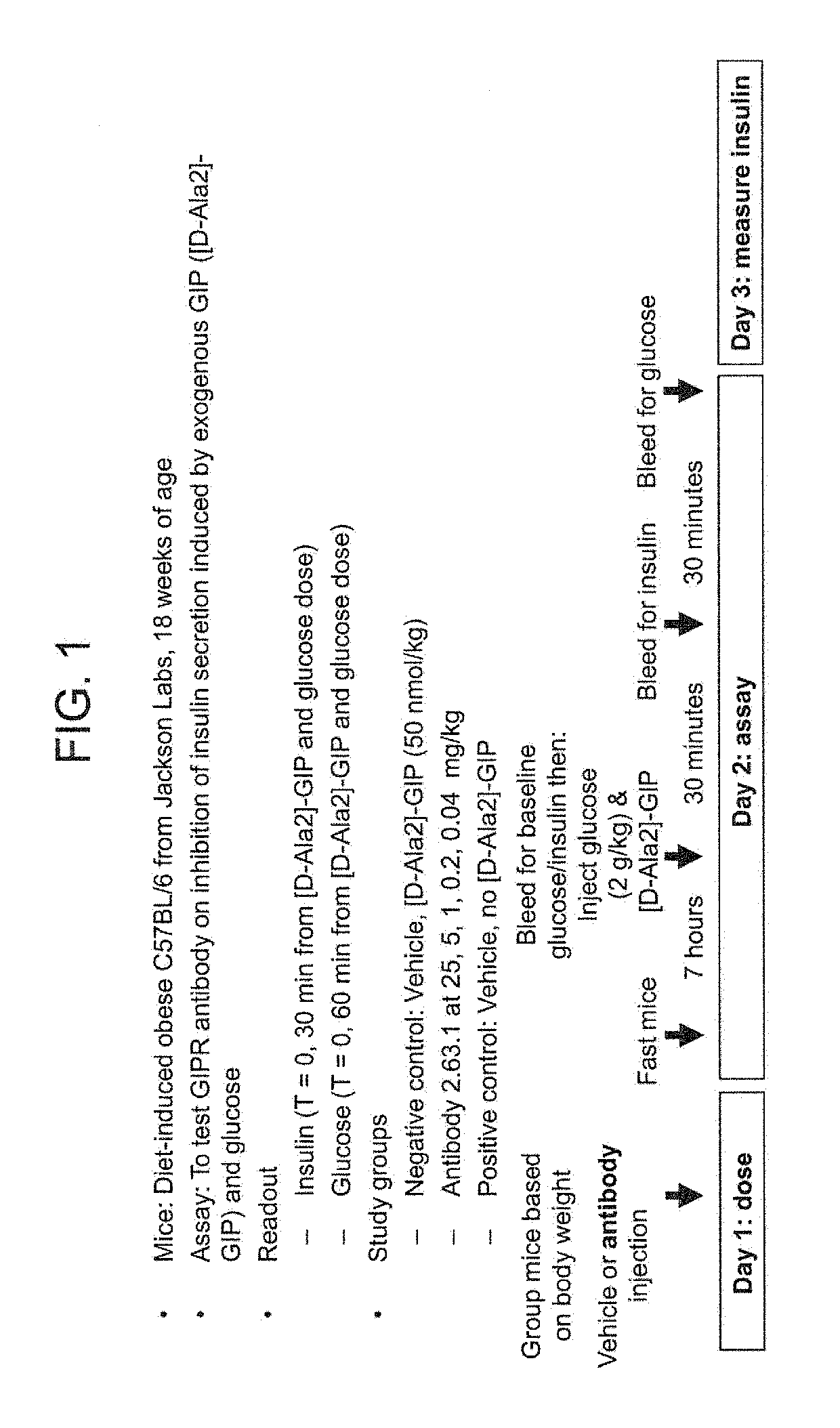 Method of treating or ameliorating metabolic disorders using binding proteins for gastric inhibitory peptide receptor (GIPR) in combination with GLP-1 agonists