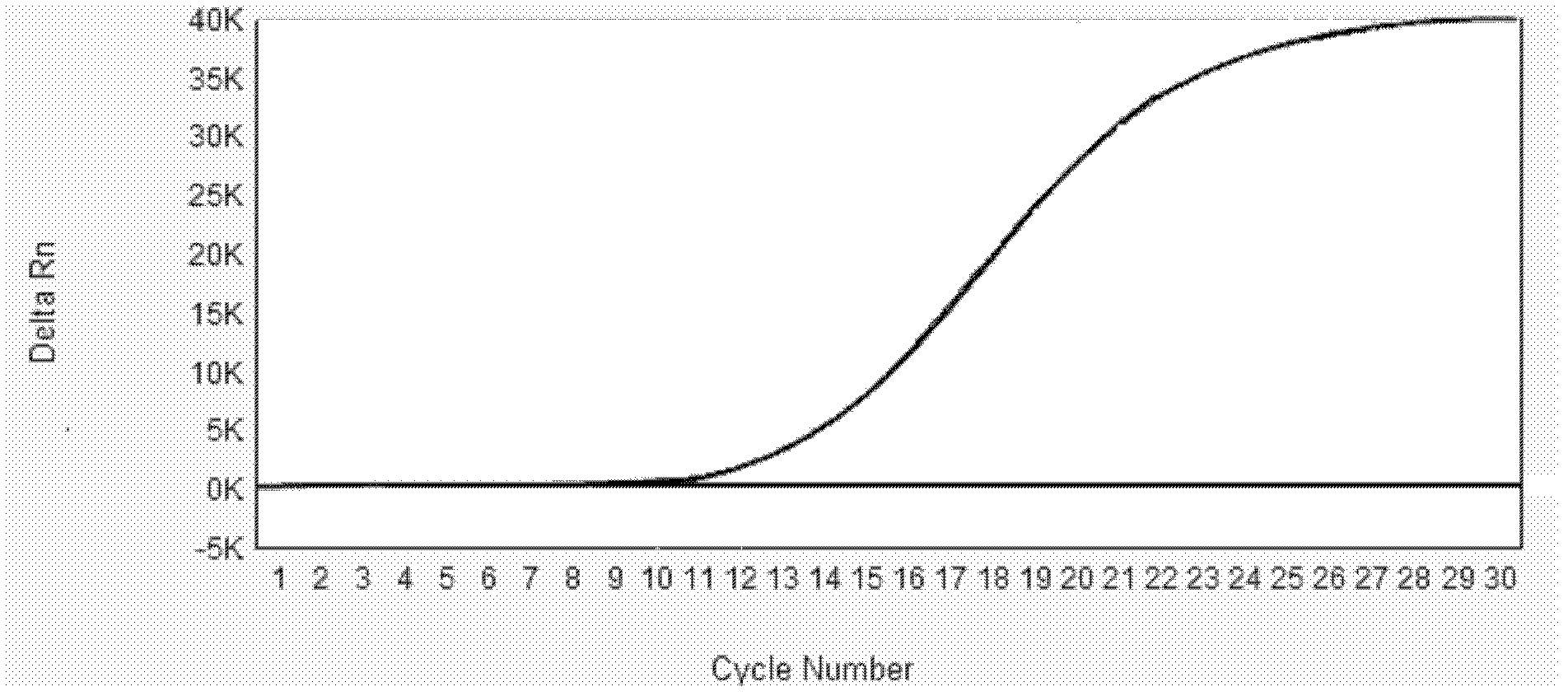 Fluorescence quantitative detection method of ureaplasma urealyticum and microureaplasma