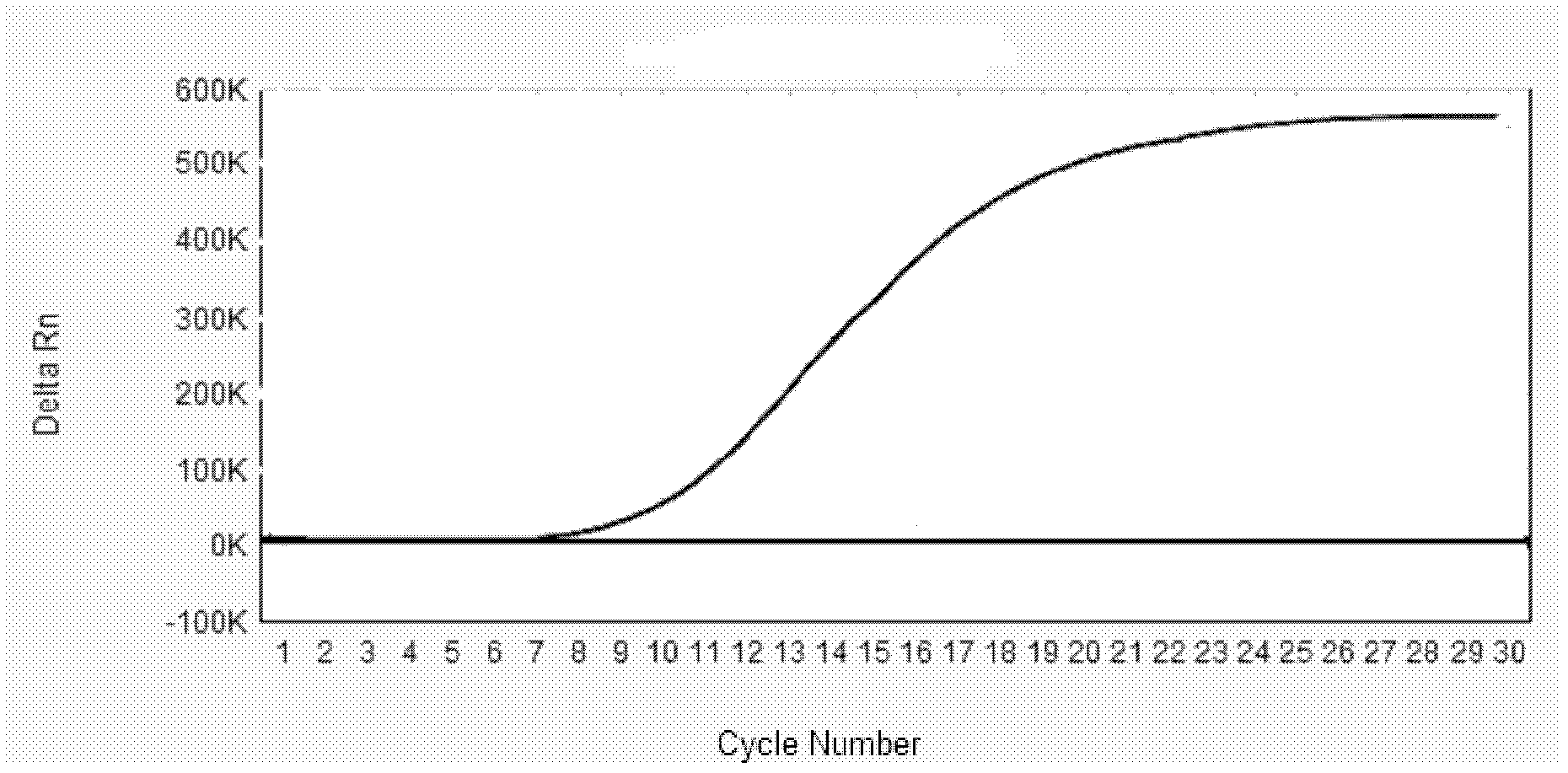 Fluorescence quantitative detection method of ureaplasma urealyticum and microureaplasma