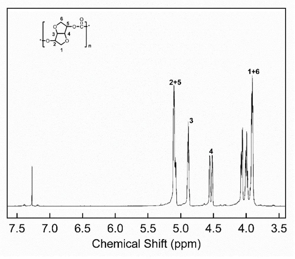 Method for preparing polycarbonate through catalysis of binuclear ionic liquid