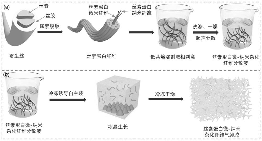 Hyperelastic silk fibroin micro-nano hybrid fiber aerogel as well as preparation method and application thereof