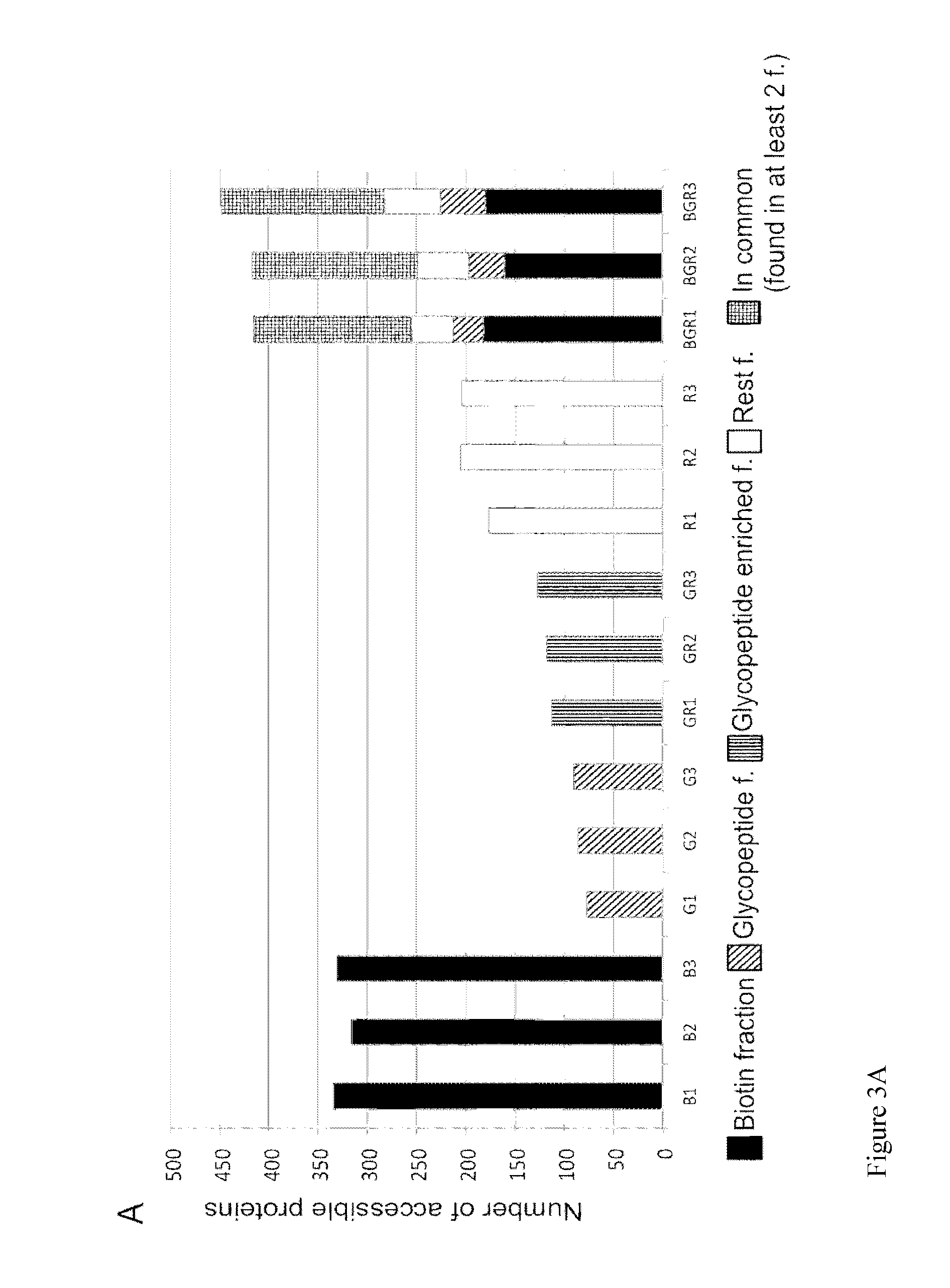 Biomarkers, uses of biomarkers and a method of identifying biomarkers