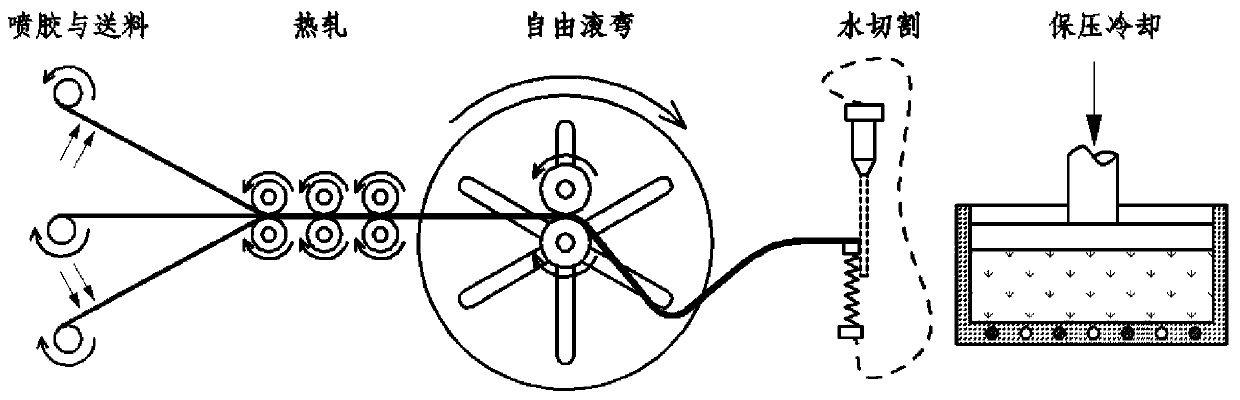 An equipment and forming method for free-rolling and bending of super-hybrid composite laminates