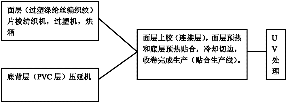 Terylene strengthened filament weaving pattern wall covering and manufacturing method thereof