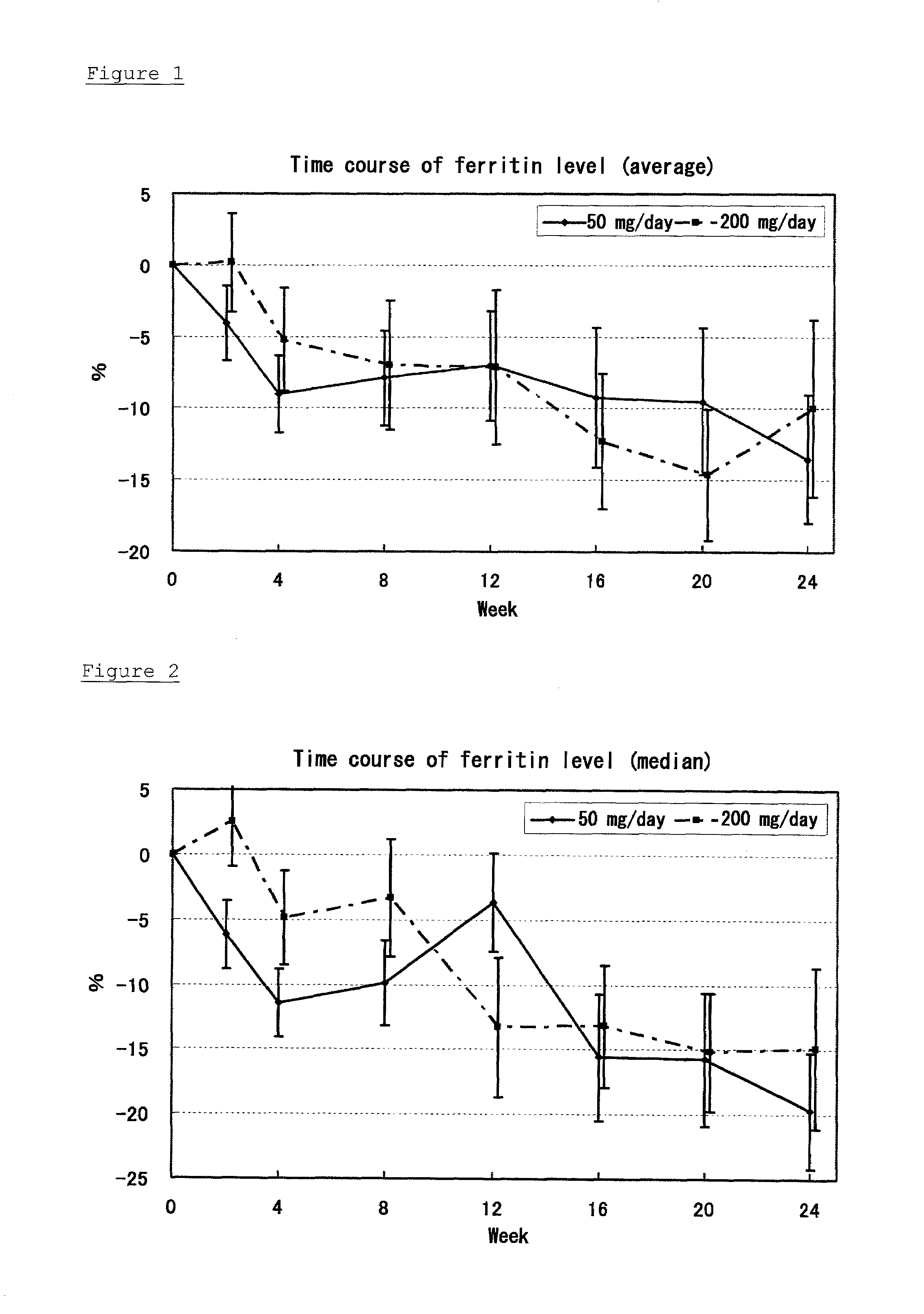 Agent for prevention or treatment of iron overload disorders