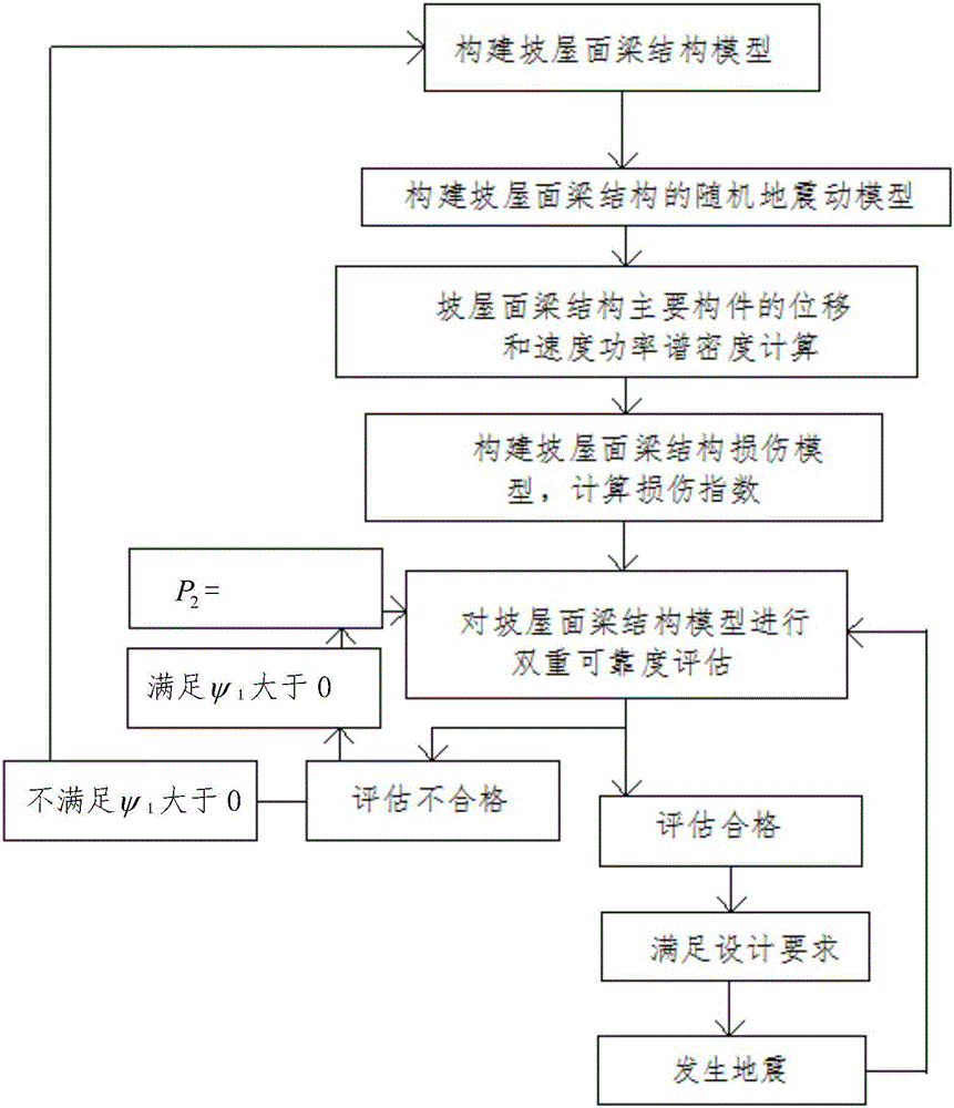 Construction method for building slope roof beam