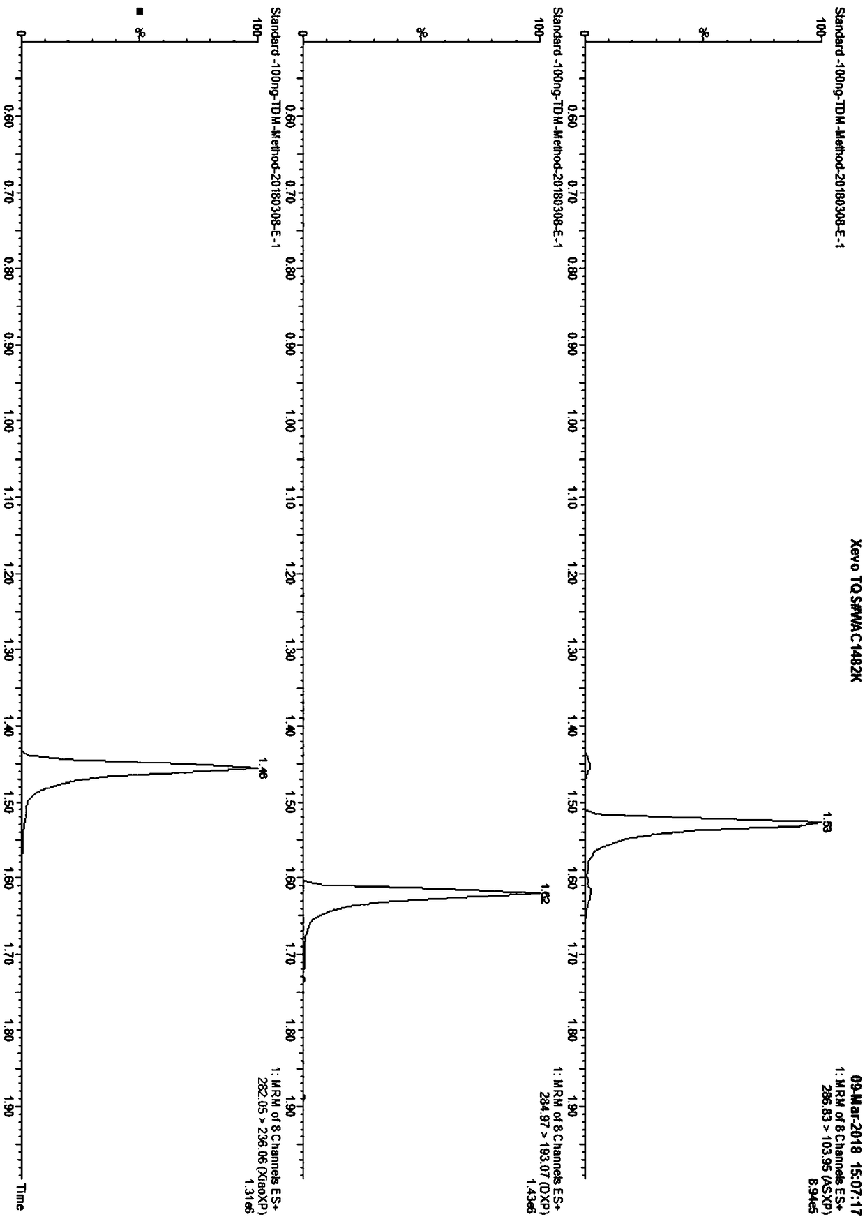 Kit for determining antianxiety/hypnotic type drugs in serum and plasma through liquid chromatography tandem mass spectrometry and application thereof