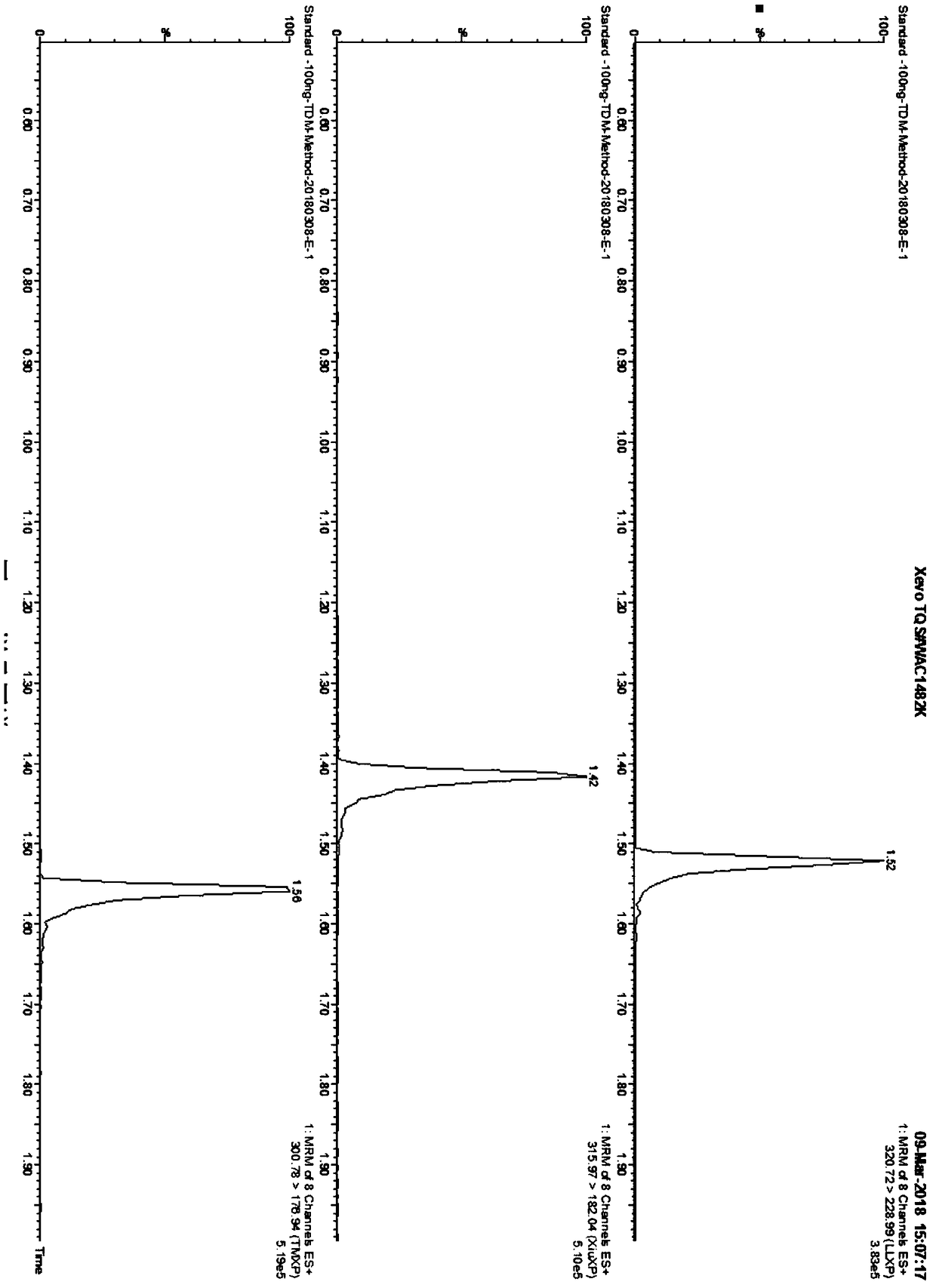 Kit for determining antianxiety/hypnotic type drugs in serum and plasma through liquid chromatography tandem mass spectrometry and application thereof