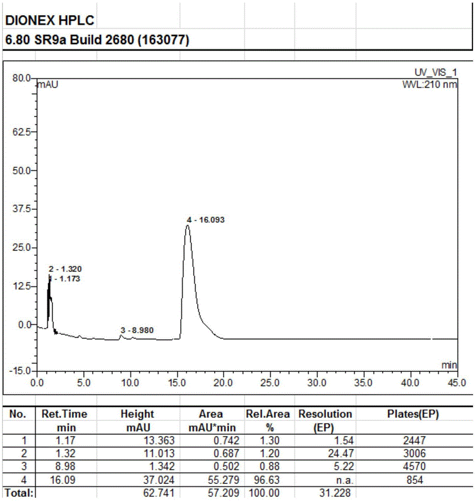 Synthesis method of 9-desoxy-9-homoerythromycin A(Z) oxime