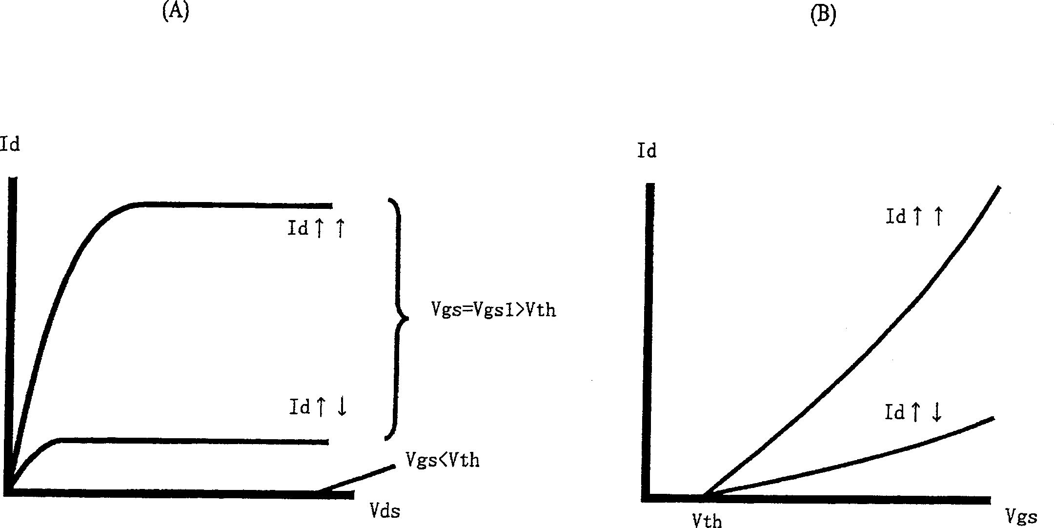 Reconfigurable logical circuit using transistor having spin-dependent transmission characteristics