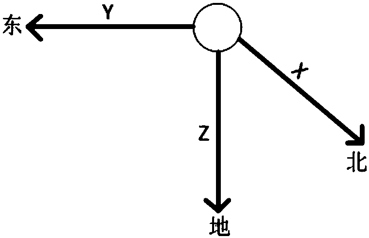 Method for preventing universal joint from being locked in posture measurement algorithm based on euler angle