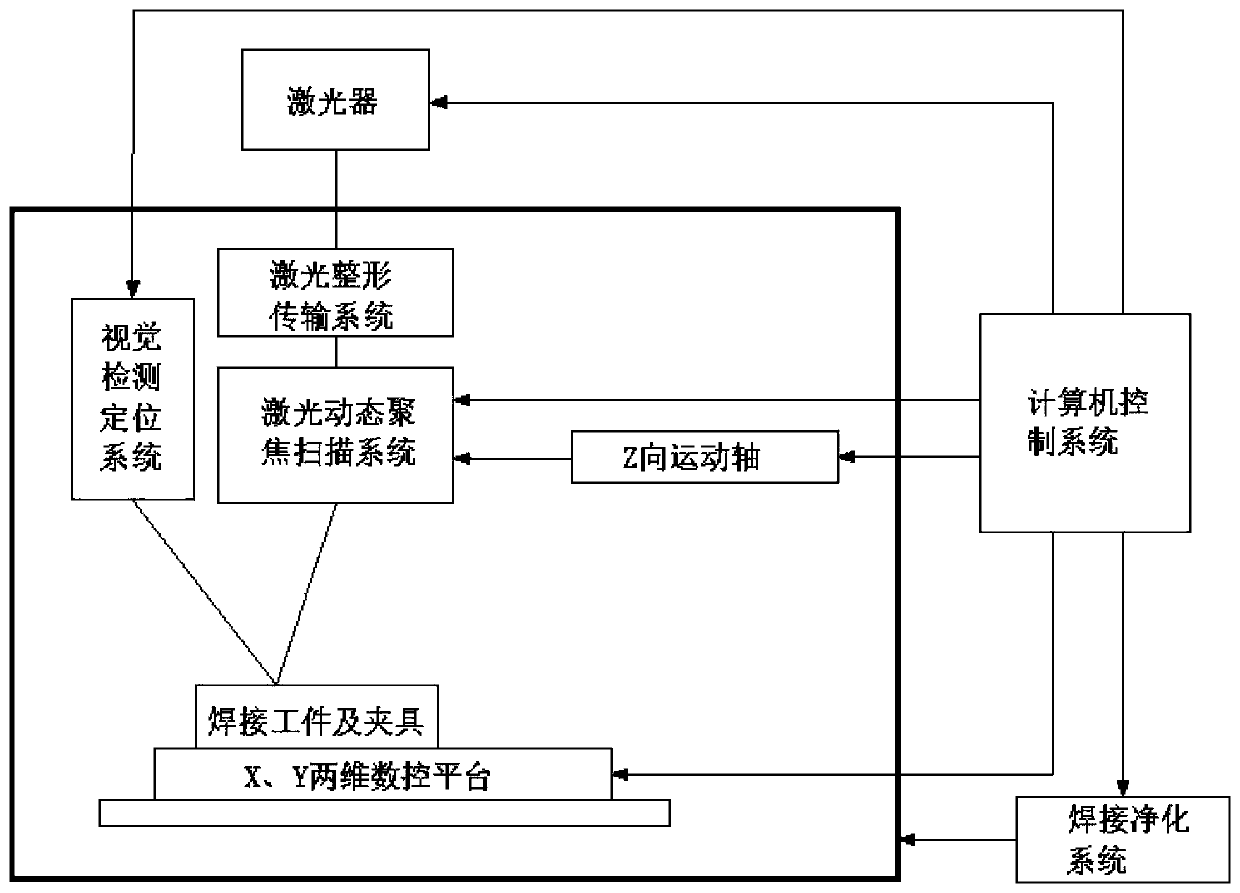 Collimator grid structure laser precision welding device and method