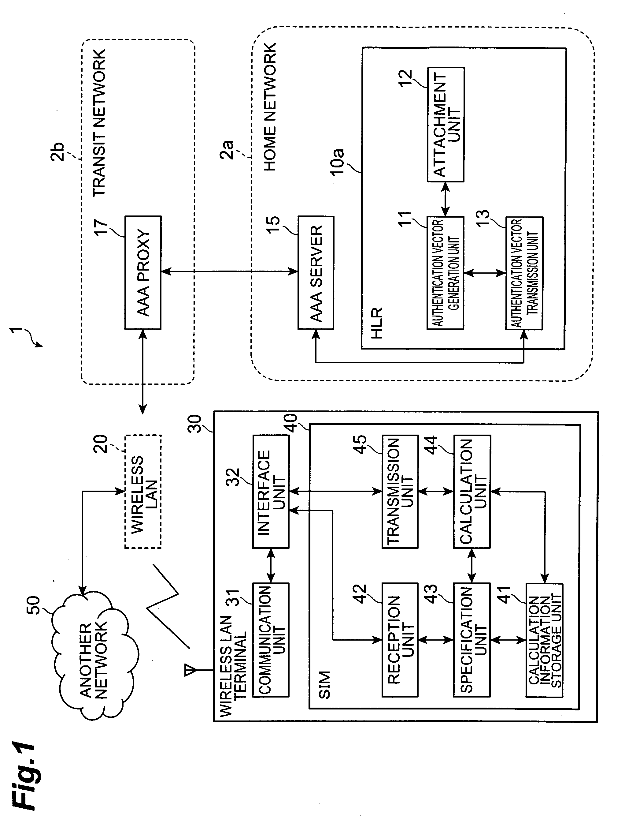 Authentication vector generation device, subscriber identity module, wireless communication system, authentication vector generation method, calculation method, and subscriber authentication method