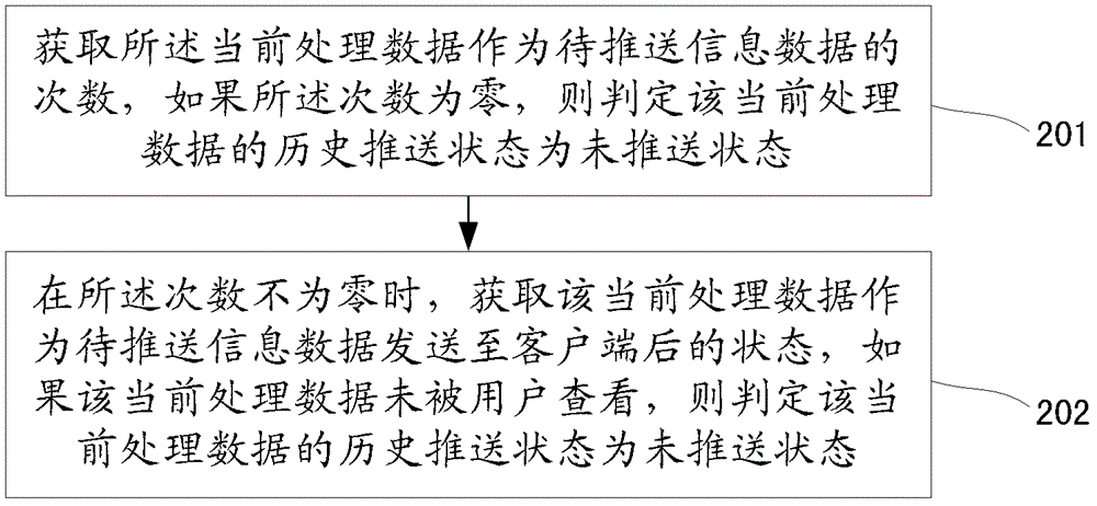 A method and device for pushing information