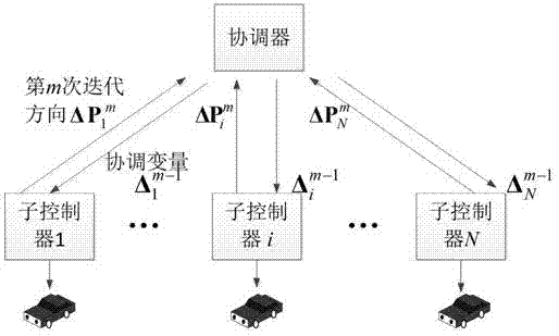 Distributed optimization method of charging power of electric automobiles in aggregator