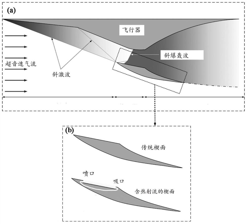 A Wedge Surface Structure Using Thermal Jet to Control Oblique Detonation Wave Initiation