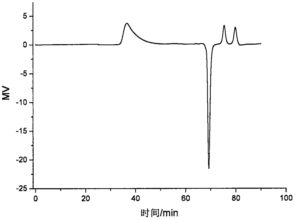 Shale plugging inhibitor for shale gas horizontal well drilling and preparation method thereof