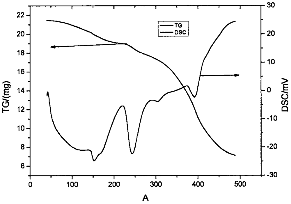 Shale plugging inhibitor for shale gas horizontal well drilling and preparation method thereof