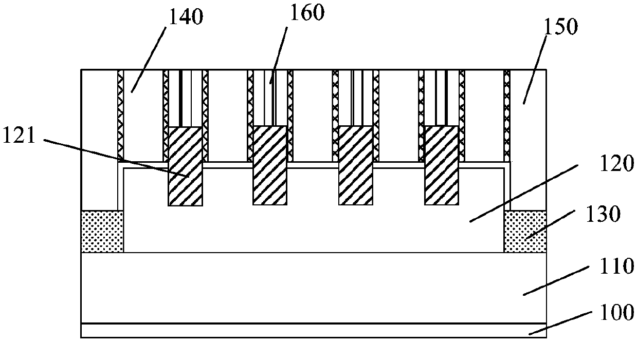 Semiconductor device and forming method thereof