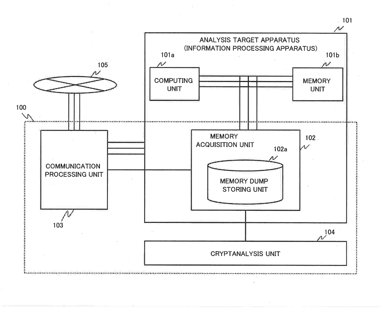 Analysis system, analysis method, and storage medium