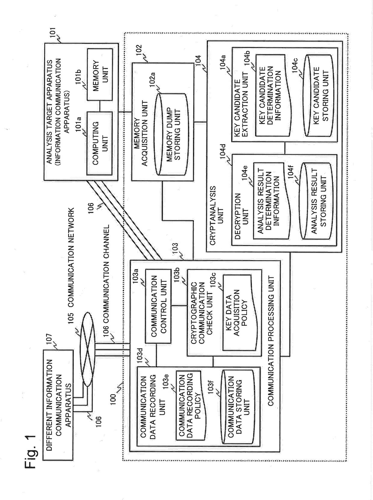 Analysis system, analysis method, and storage medium