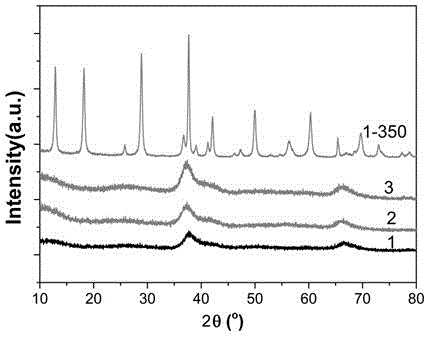 Structurally-adjustable 3D network-structured mesoporous manganese dioxide and preparation method thereof