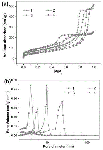 Structurally-adjustable 3D network-structured mesoporous manganese dioxide and preparation method thereof