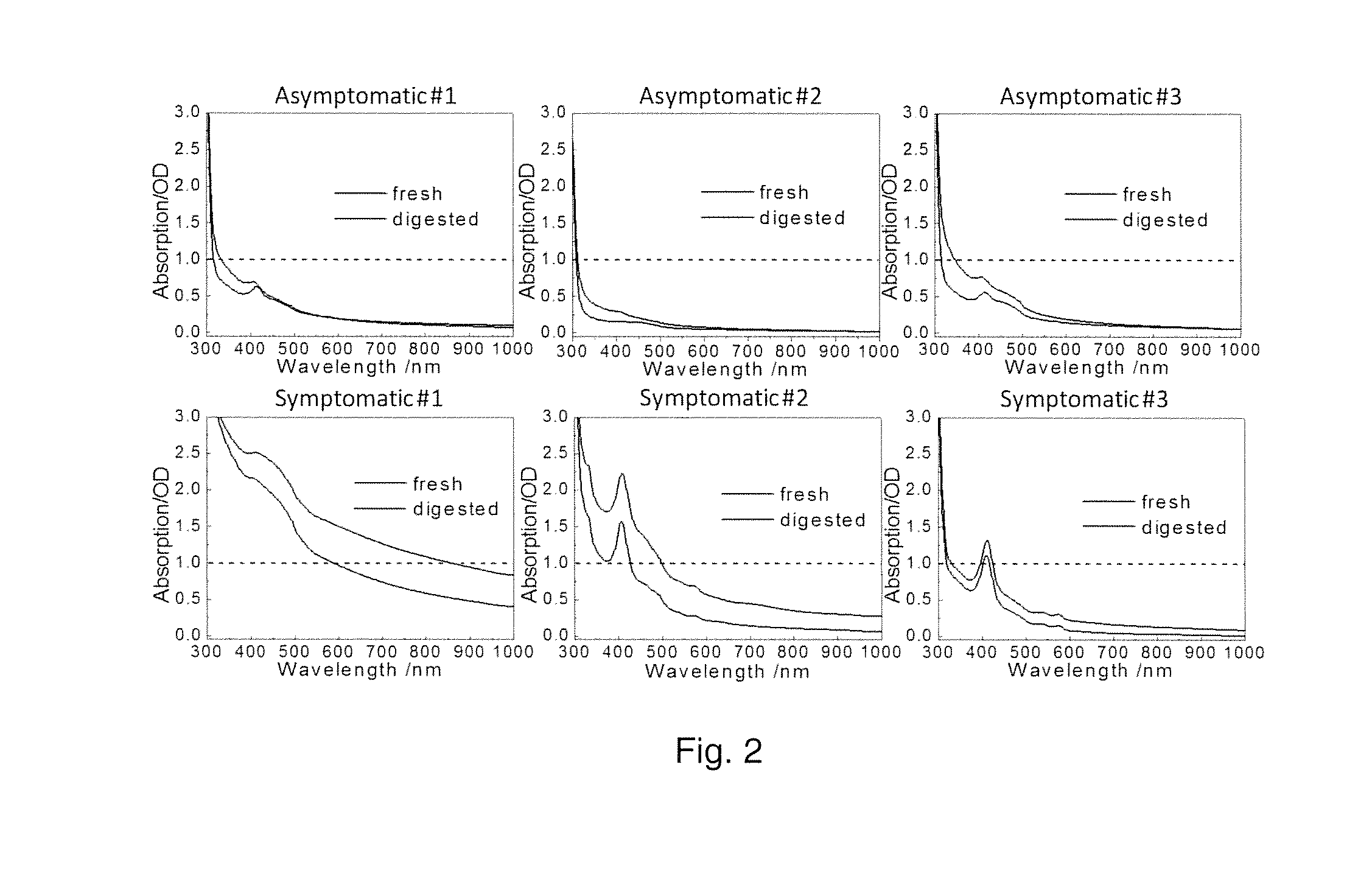Methods and devices for diagnosis of particles in biological fluids