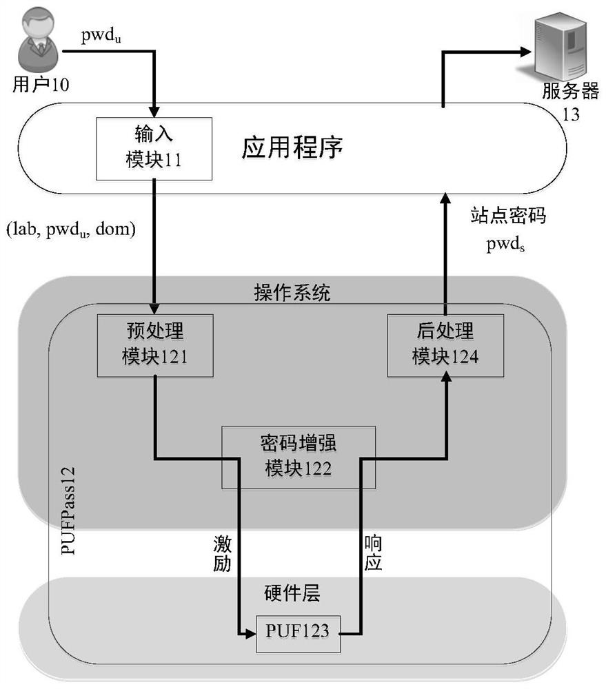 Site password generation method, system and password manager