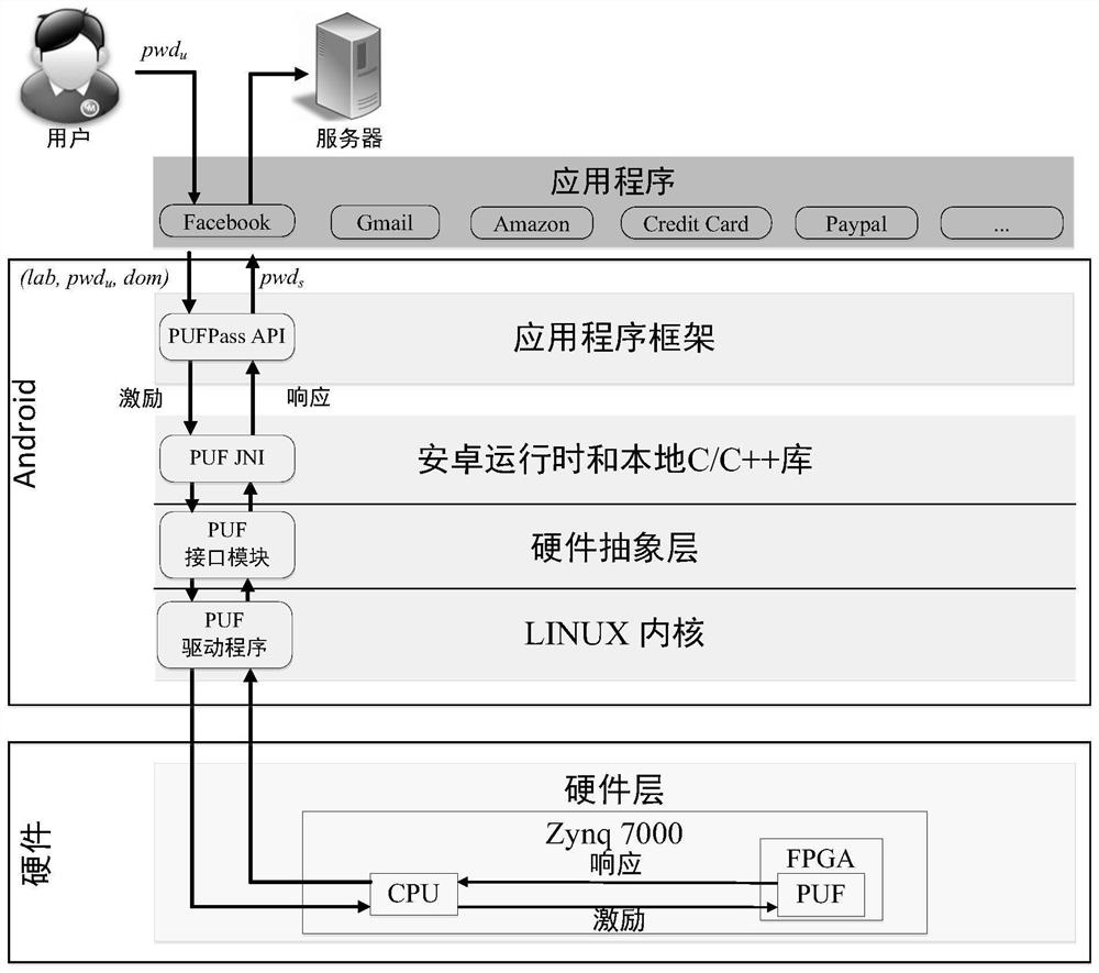 Site password generation method, system and password manager