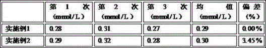 Kit for detecting D-3-hydroxybutyric acid and preparation method of kit