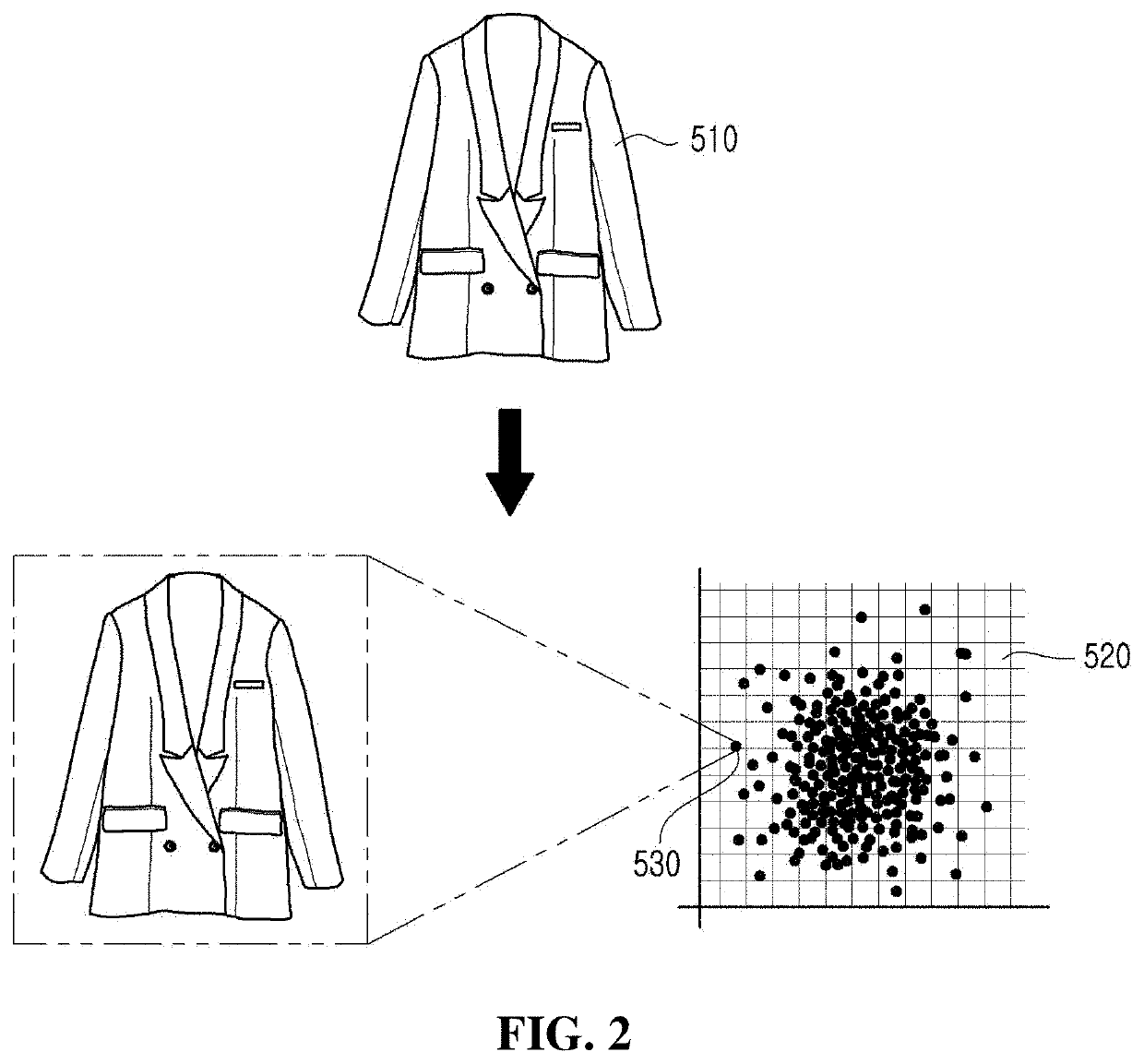 Automatic fashion outfit composition and recommendation system and method