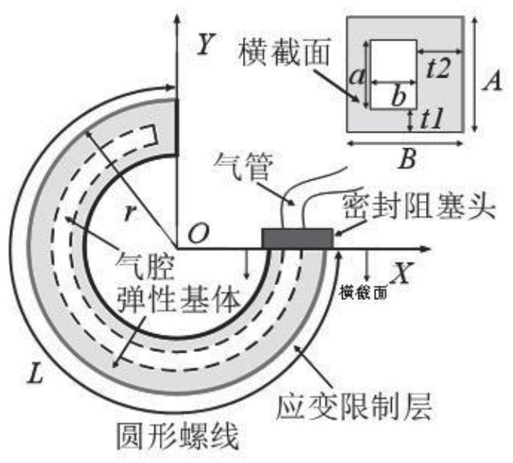 A finger-assisted rehabilitation finger cot based on a pneumatic soft actuator and its manufacturing method