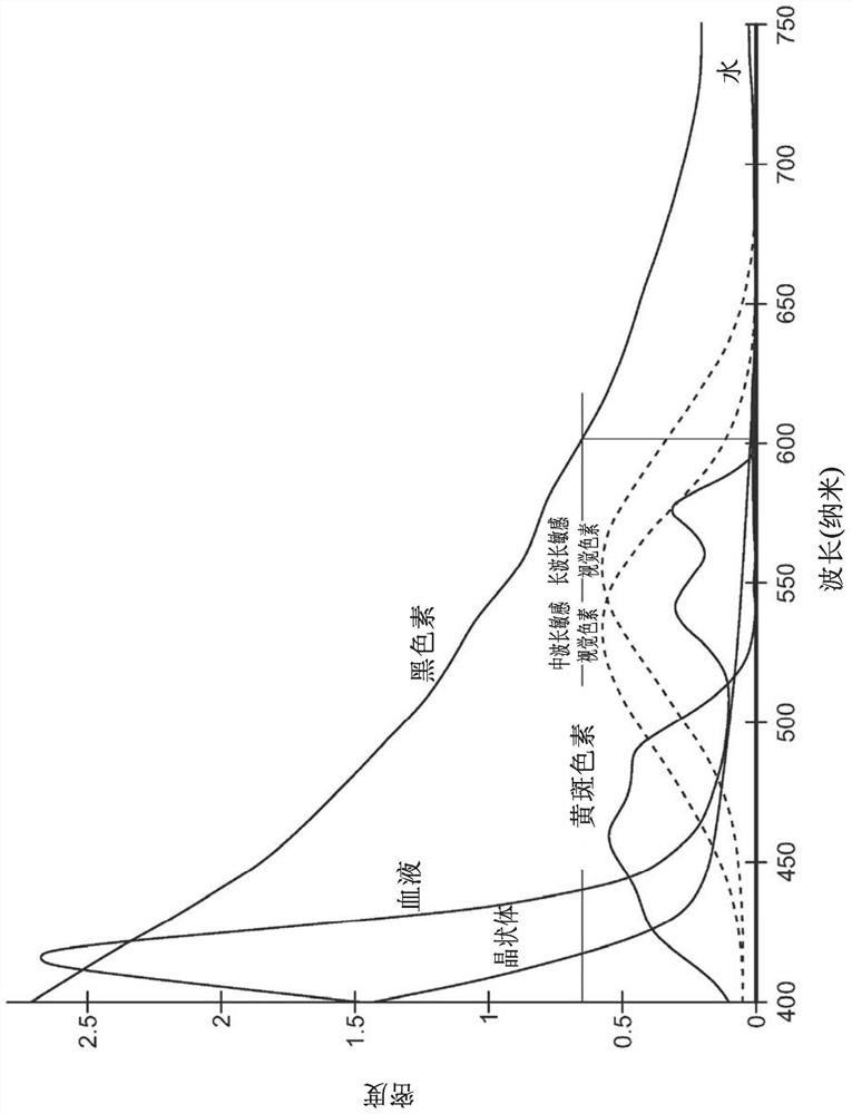 System and process for adjusting treatment parameters for retina phototherapy based on rpe melanin levels