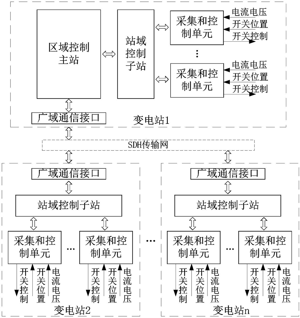 A fault range identification device and identification method for an intelligent area backup automatic switching system