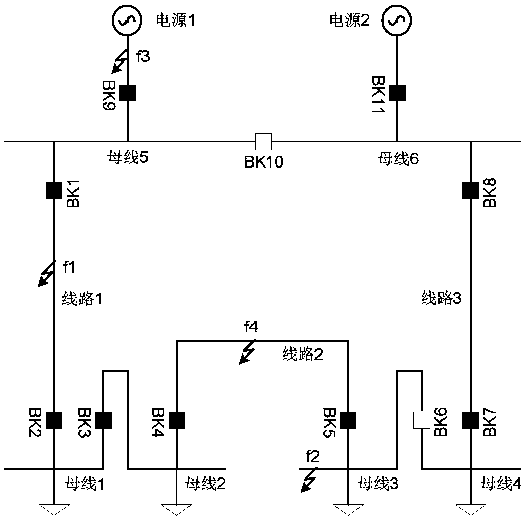 A fault range identification device and identification method for an intelligent area backup automatic switching system