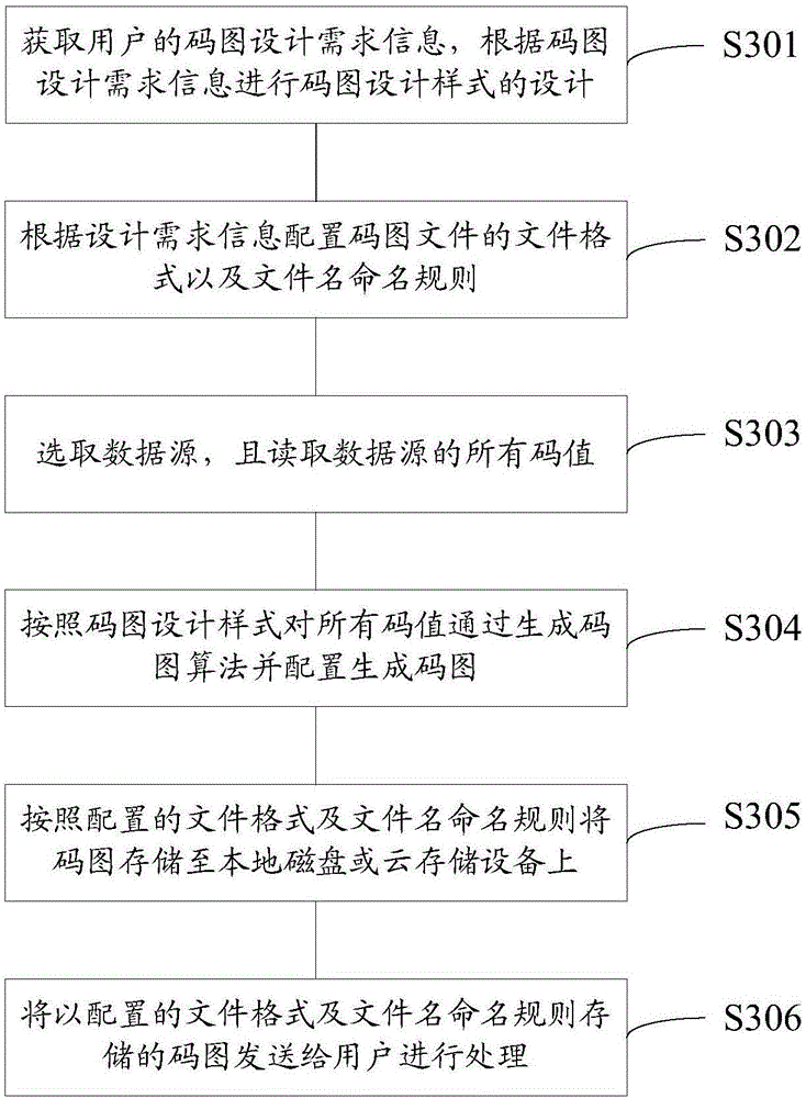 Code graph editing and generating method and system